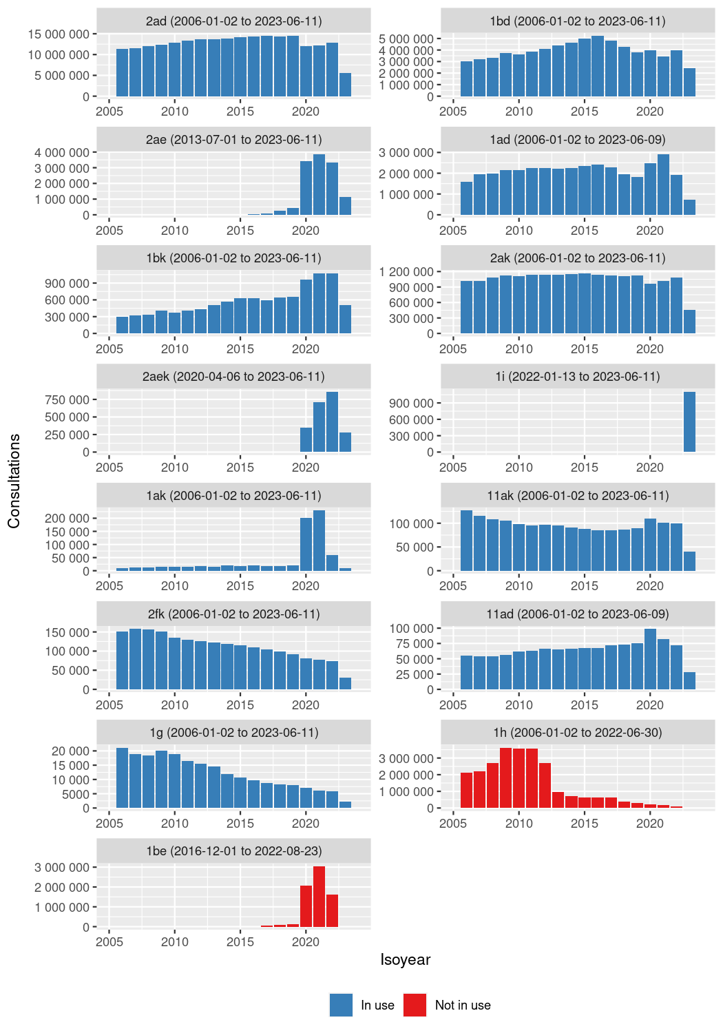 plot of chunk per-year